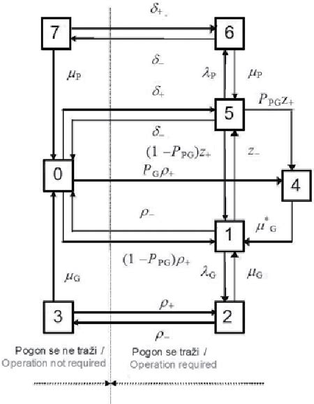 Figure 1 from THE PUMPED-STORAGE HYDRO POWER PLANT MODEL WITHIN IN THE ...