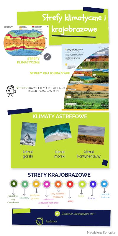 Strefy Klimatyczne I Krajobrazowe