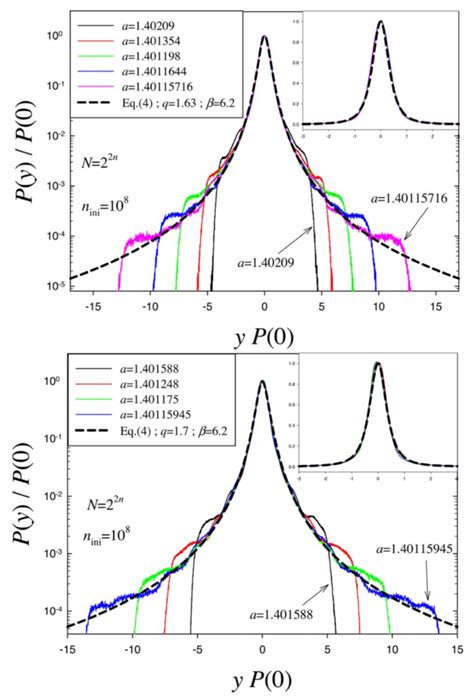 Entropy Free Full Text Beyond Boltzmanngibbsshannon In Physics