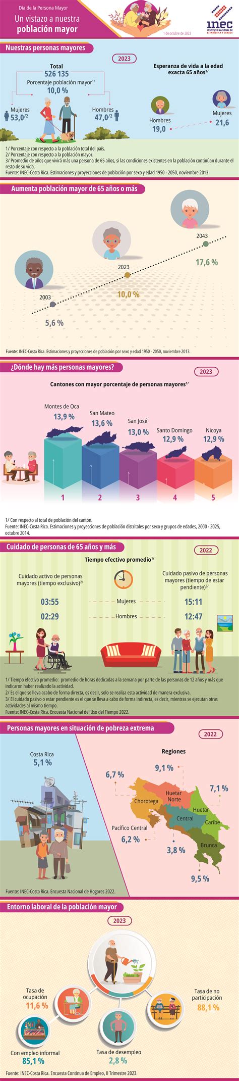 Infograf A D A Internacional De La Persona Adulta Mayor Un