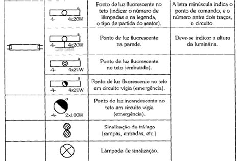 Simbologia Para Instalações Elétricas Ensinando Elétrica Dicas E