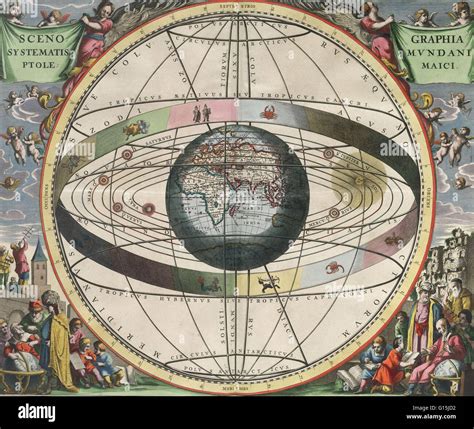 Scenographia Systematis Mvndani Ptolemaici Scenografia Della