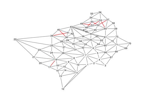 Coloring an Intricate Map with Graph Coloring Algorithms - Jose M ...