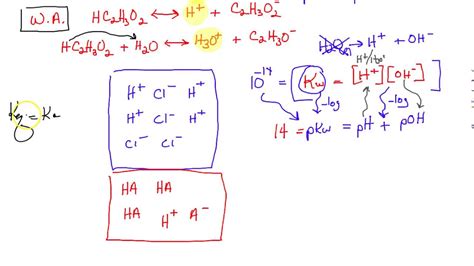 Ap Chemistry Crash Course Acid Base Youtube