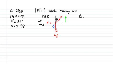 Solved A Block Is Pressed Against A Vertical Wall By A Force P As