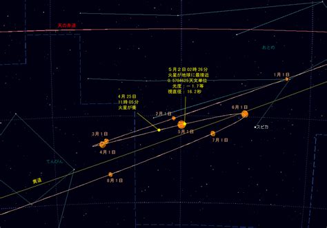 火星が5月に最接近