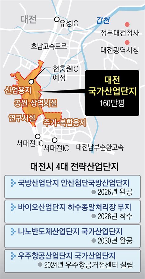 반도체·바이오·우주항공·방산까지 대전 ‘일류경제도시로 뜬다 서울pn