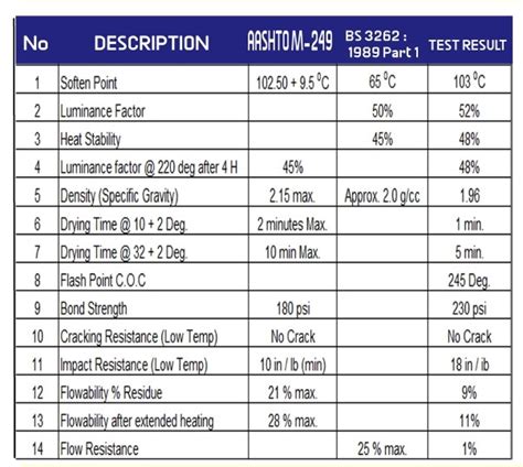 Thermoplastic Road Marking Paints Yellow Road Paint