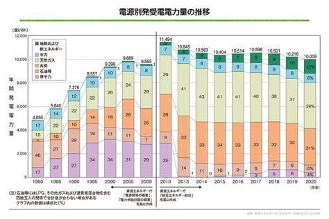 エネルギー 広報活動 学びひろば 日本原燃株式会社