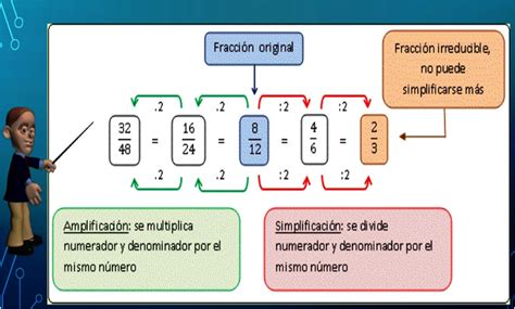 Fracciones Simplificadas