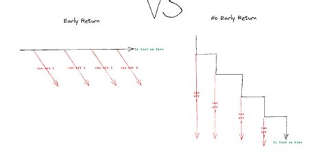 Functions Excalidraw