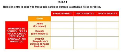 Tabla 1 Relación Entre La Edad Y La Frecuencia Cardíaca Durante La Actividad Física Aeróbica