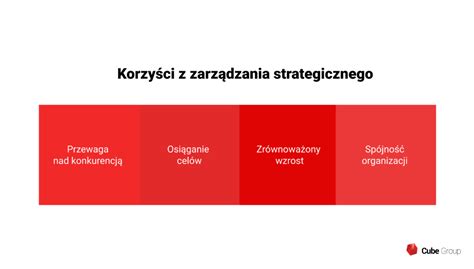 Zarządzanie strategiczne czym jest i jakie są etapy jego procesu