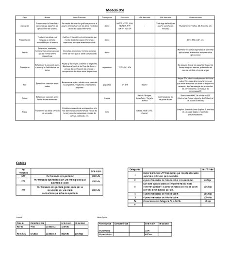 PDF Modelo OSI Y Cableado Estructurado Borrador DOKUMEN TIPS