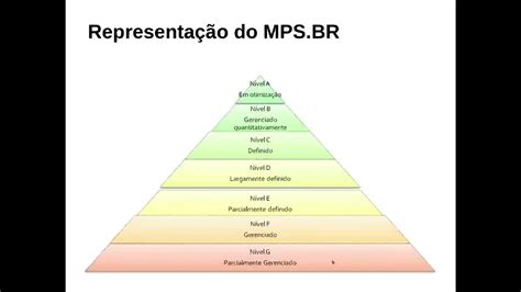 Qualidade Do Processo De Desenvolvimento De Software O Modelo De