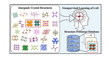 Crystal Lattice Structures