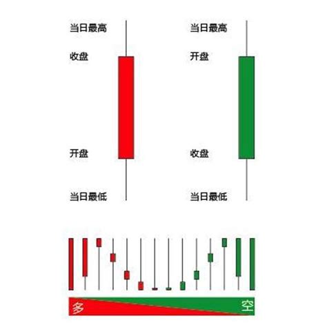 K线图（技术分析的一种图表 K线图） 百度百科