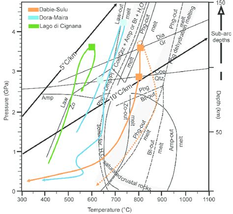 P T Diagram Showing Metamorphic Evolution Of Uhp Units Discussed In The Download Scientific