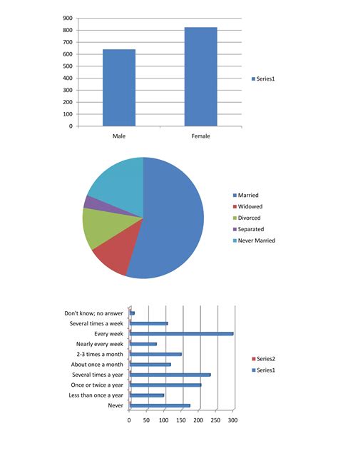 Sample excel spreadsheets, charts | PDF