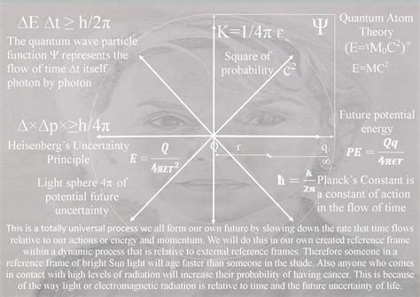 Theoretical Physics Previously Quantum Art And Poetry Euler Identity