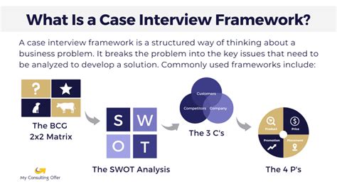 Case Interview Frameworks Tools To Ace Your Case [2024]