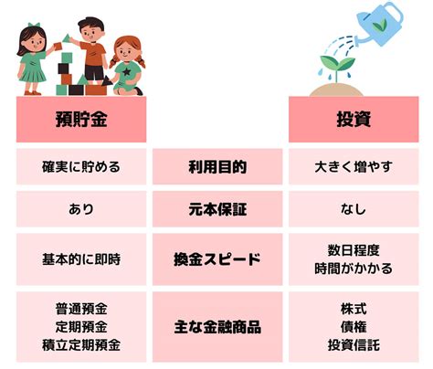 【総まとめ】お金を増やす4つの基本とメリット・デメリット、おすすめの増やし方 Otona Life オトナライフ