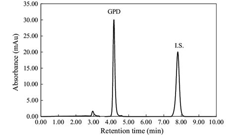 A Hplc Chromatogram Of A Standard Mixture Of Glimepiride 4 Mgl And