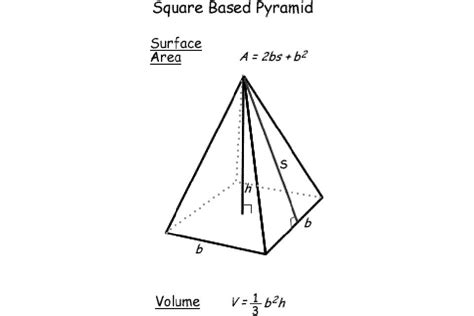 Math Formulas for Basic Shapes and 3D Figures