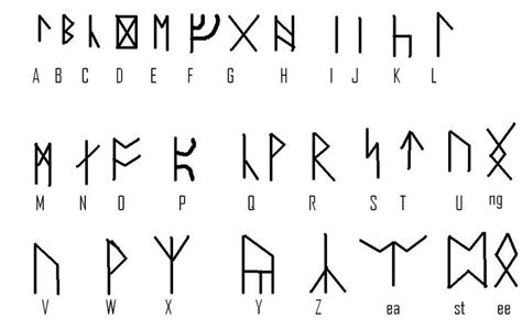 Dwarvish Alphabet | Tolkien language, Rune alphabet, Elvish writing