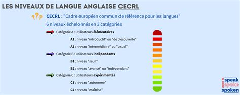 Niveau Toeic Syst Me De Notation Et Quivalents Cecrl