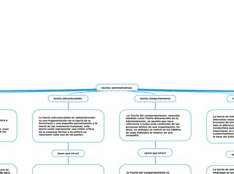 Teorias Administrativas Mind Map