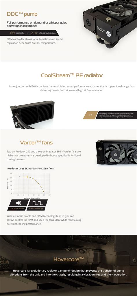 Buy Ek Predator 240 Aio Expandable Liquid Cpu Cooler 3831109863343