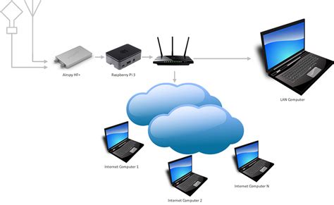 Airspy Hf Discovery Is The Most Refined Hf Vhf Sdr Pskov