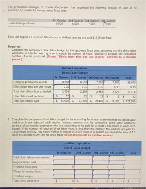Solved The Production Manager Of Rordan Corporation Has Chegg