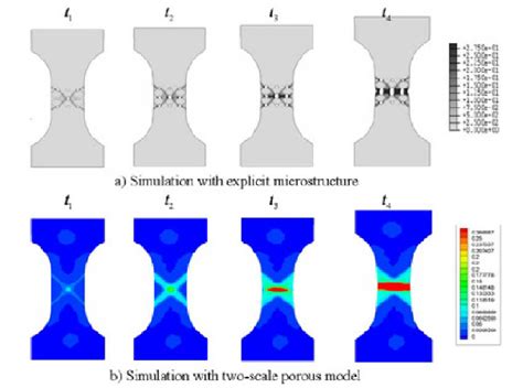 Snapshots Of The Distribution Of Equivalent Plastic Strain In A