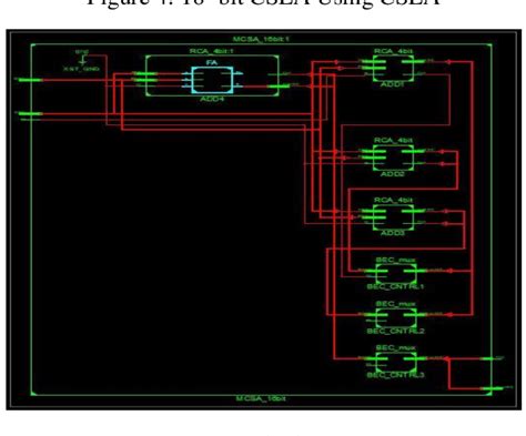 Figure From Design Of A Low Power Bit Csla Using Binary To Excess