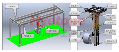 卷料智能自动上下料OHT机械手及信息化管理系统如何组成
