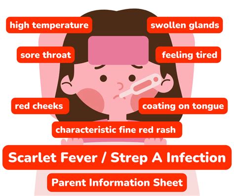 Information About Scarlet Fever