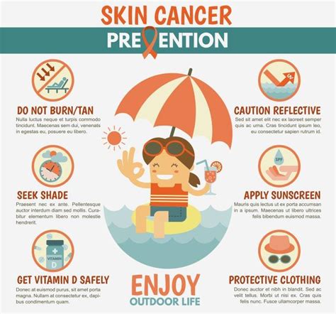 Skin Cancer In Cancer: Causes, Symptoms And Treatment