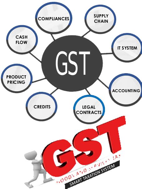 Download Gst Billing Highlights Goods And Services Tax Hd