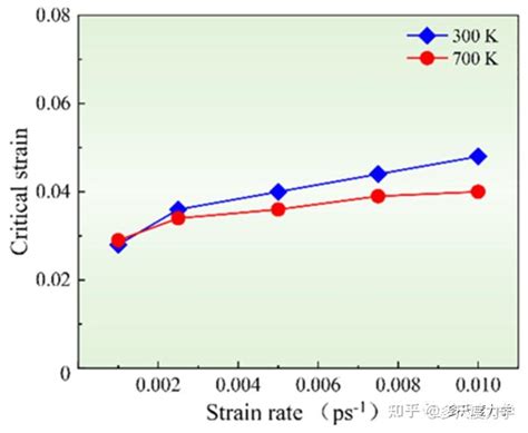Scripta Mater 镍基高温合金γ相的变形机制 知乎