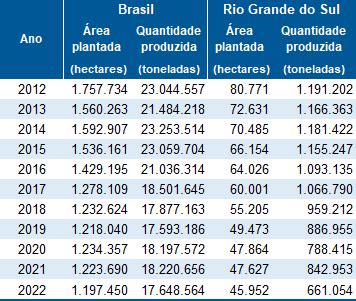 Feij O E Mandioca Atlas Socioecon Mico Do Rio Grande Do Sul