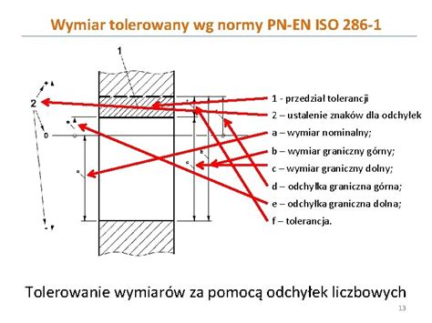 WYKAD 6 Tolerancje I Pasowania W Prezentacji Wykorzystano