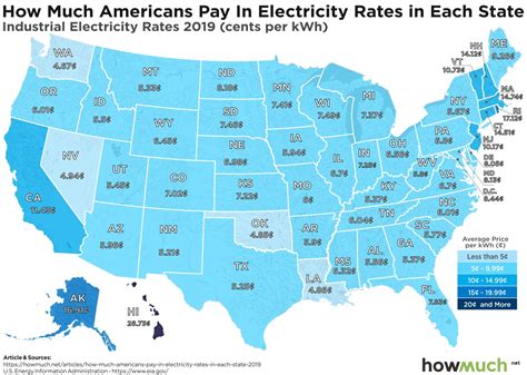 Visualizing Electricity Rates by State