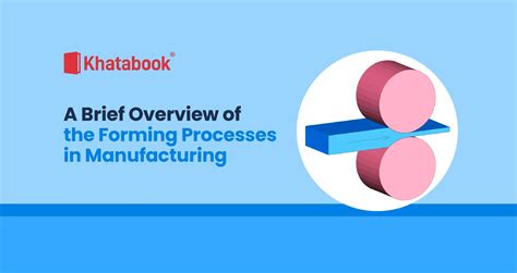 Forming Processes in Manufacturing | Types of Forming Process