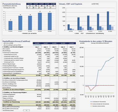 Finanzplan Vorlage Excel Wunderbar Excel Finanzplan Tool Pro Vorlage