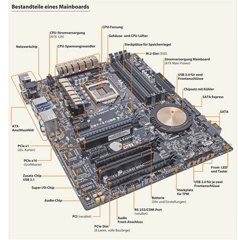 Mainboard Und Schnittstellen B3 Azubis 2018