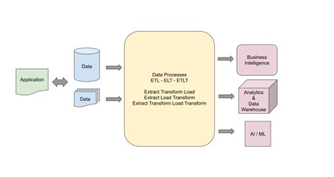 What Data Pipeline Architecture should I use? | C2C Community