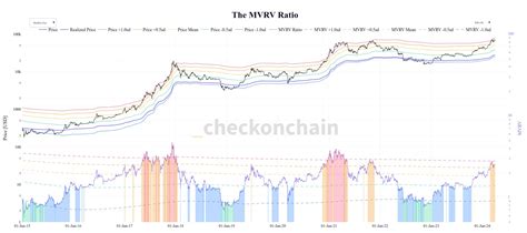 Le Prix Du Bitcoin Chute En Dessous De 66 000 4 Raisons Principales