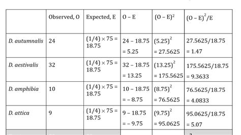 Chi Square Test Analyzing Frequencies Goodness Of Fit Test Test Of